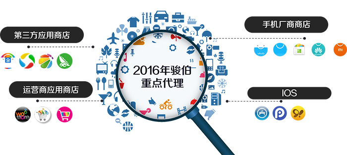 通路推廣