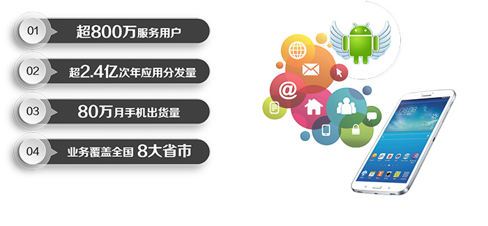 通路推廣